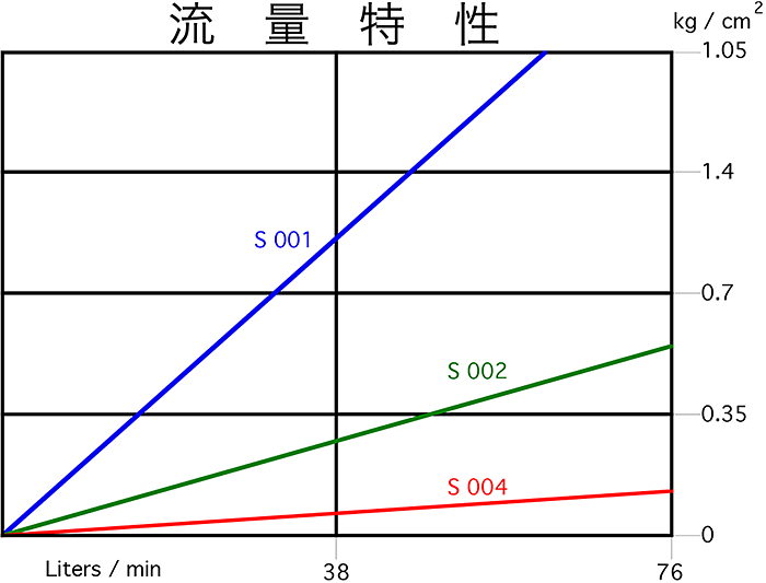 流量特性