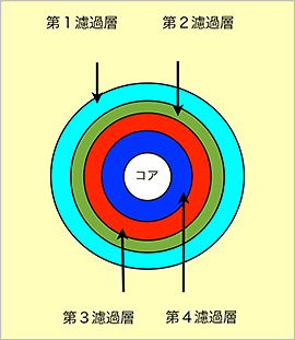 PCA(メルトブロータイプ)
