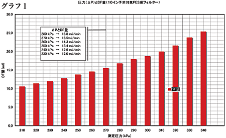 グラフ1