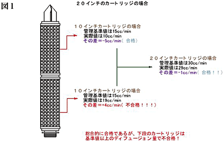 図1