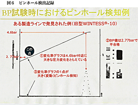 図6